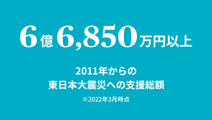 6億6,850万円以上 2011年からの東日本大震災への支援総額 ※2022年3月時点