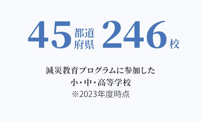 45都道府県 246校 減災プログラムに参加した小・中・高等学校 ※2024年2月末時点