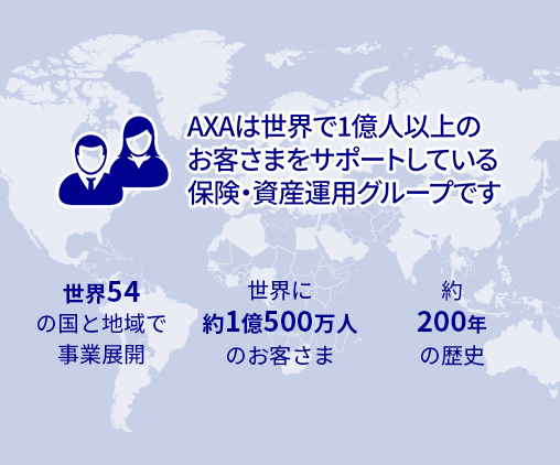 AXAは世界で1億人以上のお客さまをサポートしている保険・資産運用グループです。世界54の国と地域で事業展開、世界に約1億500万人のお客さま、約200年の歴史